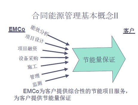 ��ͬ��Դ���������