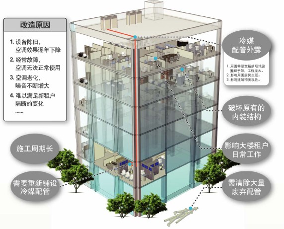 ����ԭ���O����f,��������