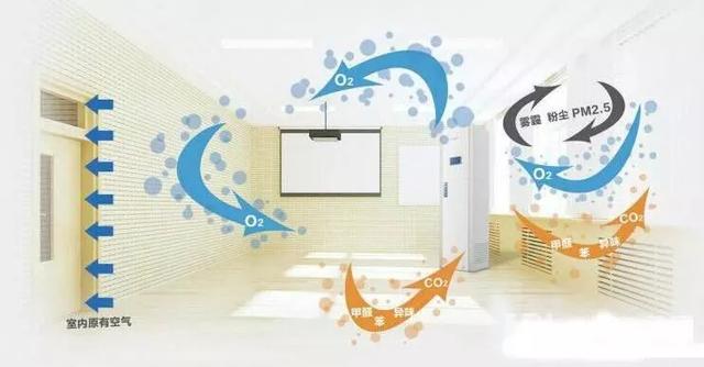 �������L(f��ng)ϵ�y(t��ng)��ô�x���b��ǰ�����v��